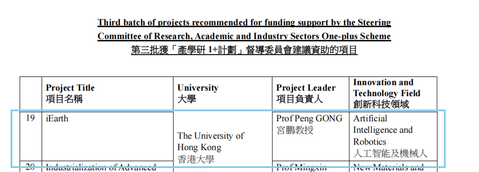Third batch of projects recommended for funding under RAISe+ Scheme